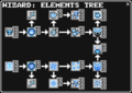 Elements Tree.png